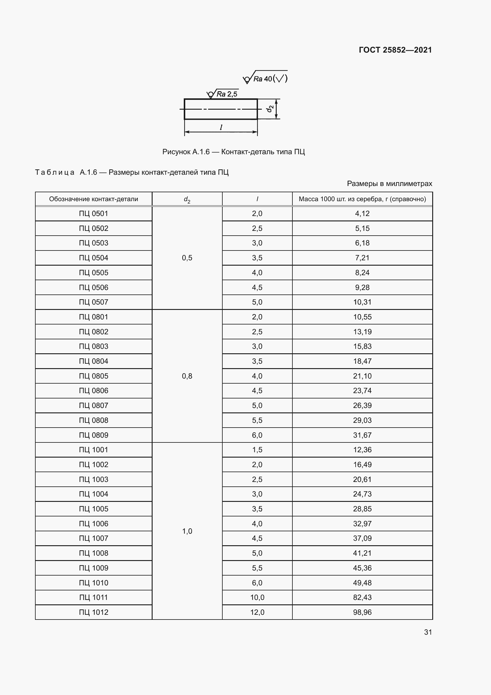 Страница 36 ГОСТ 25852-2021