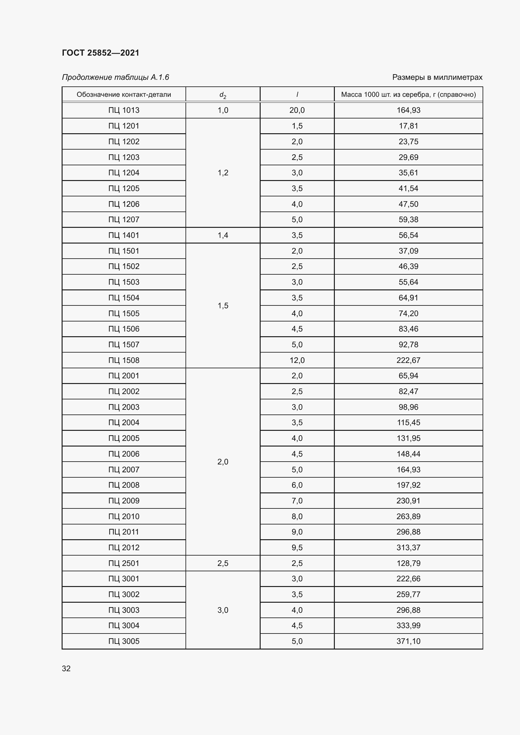 Страница 37 ГОСТ 25852-2021
