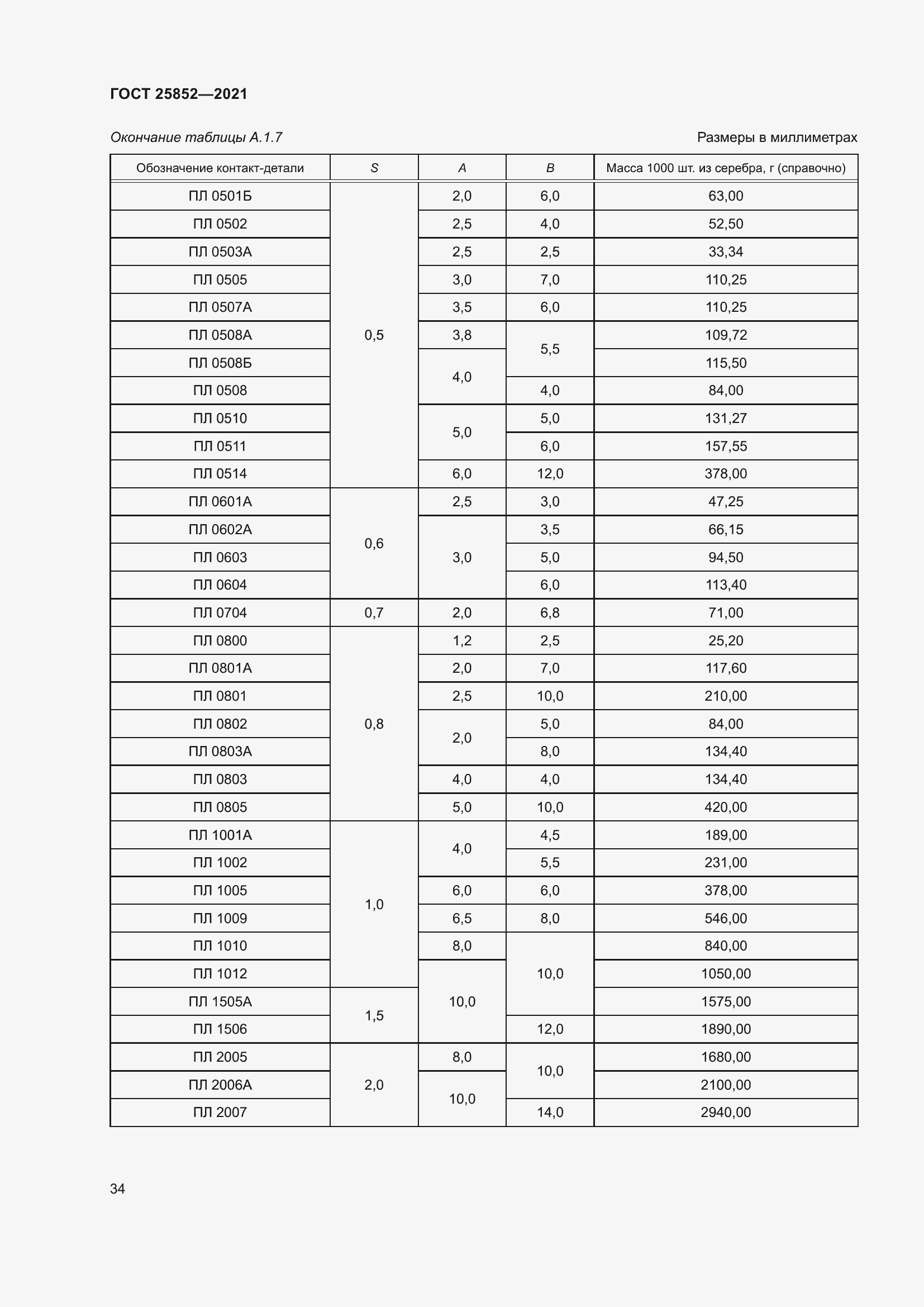 Страница 39 ГОСТ 25852-2021