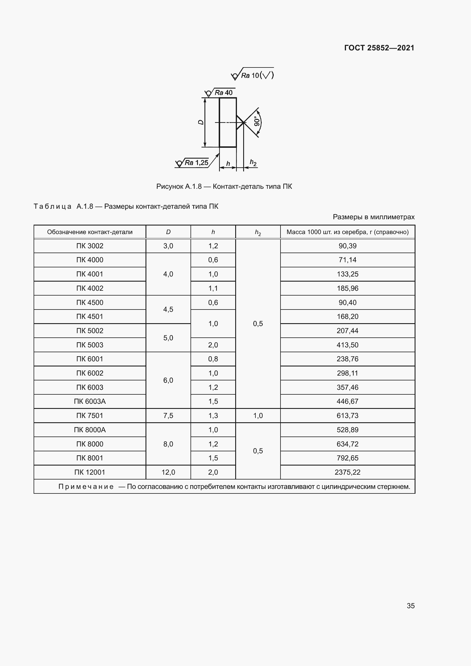 Страница 40 ГОСТ 25852-2021