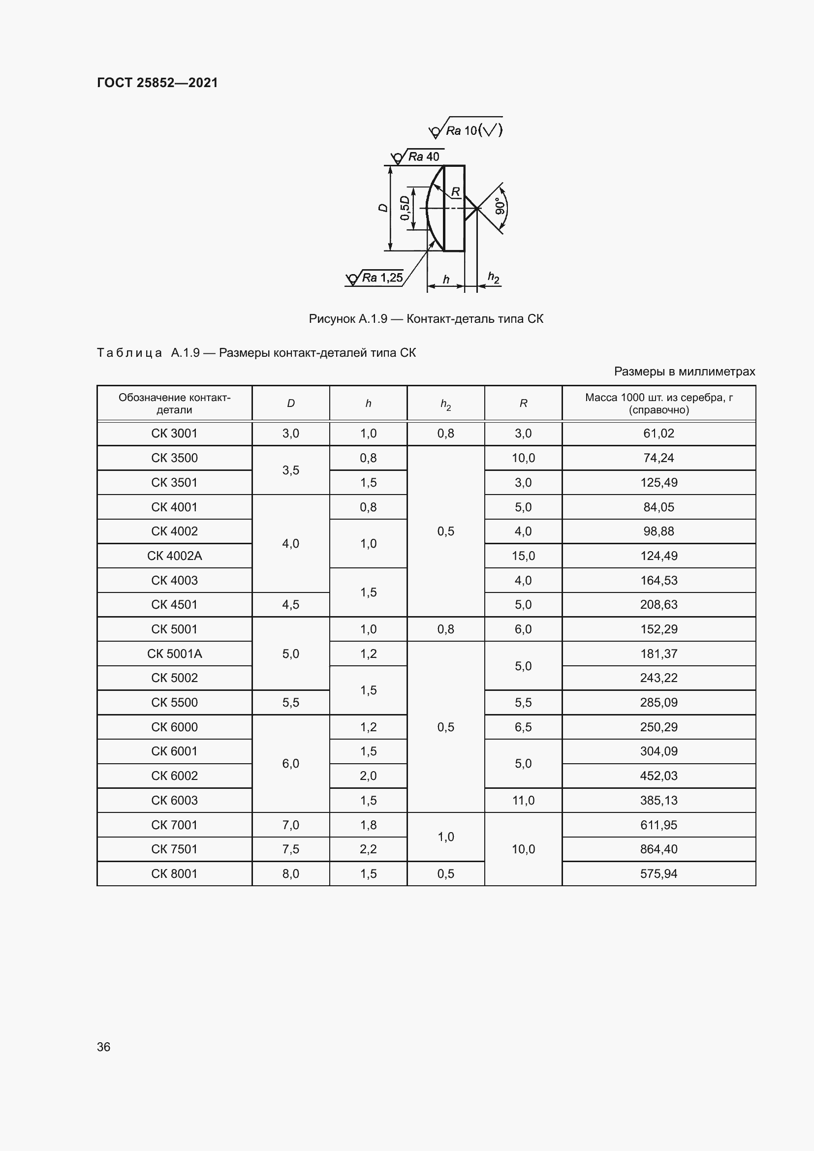 Страница 41 ГОСТ 25852-2021