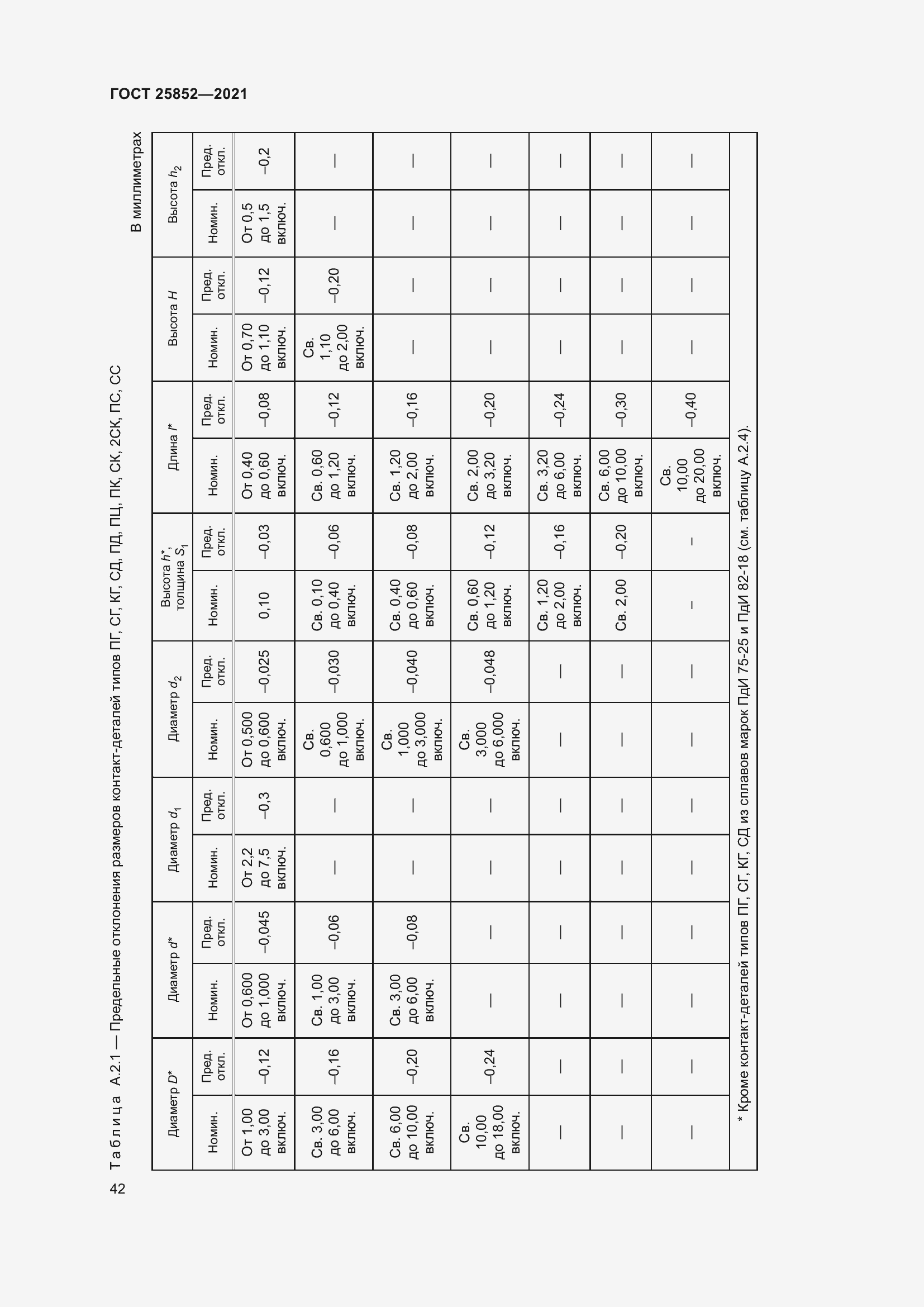 Страница 47 ГОСТ 25852-2021