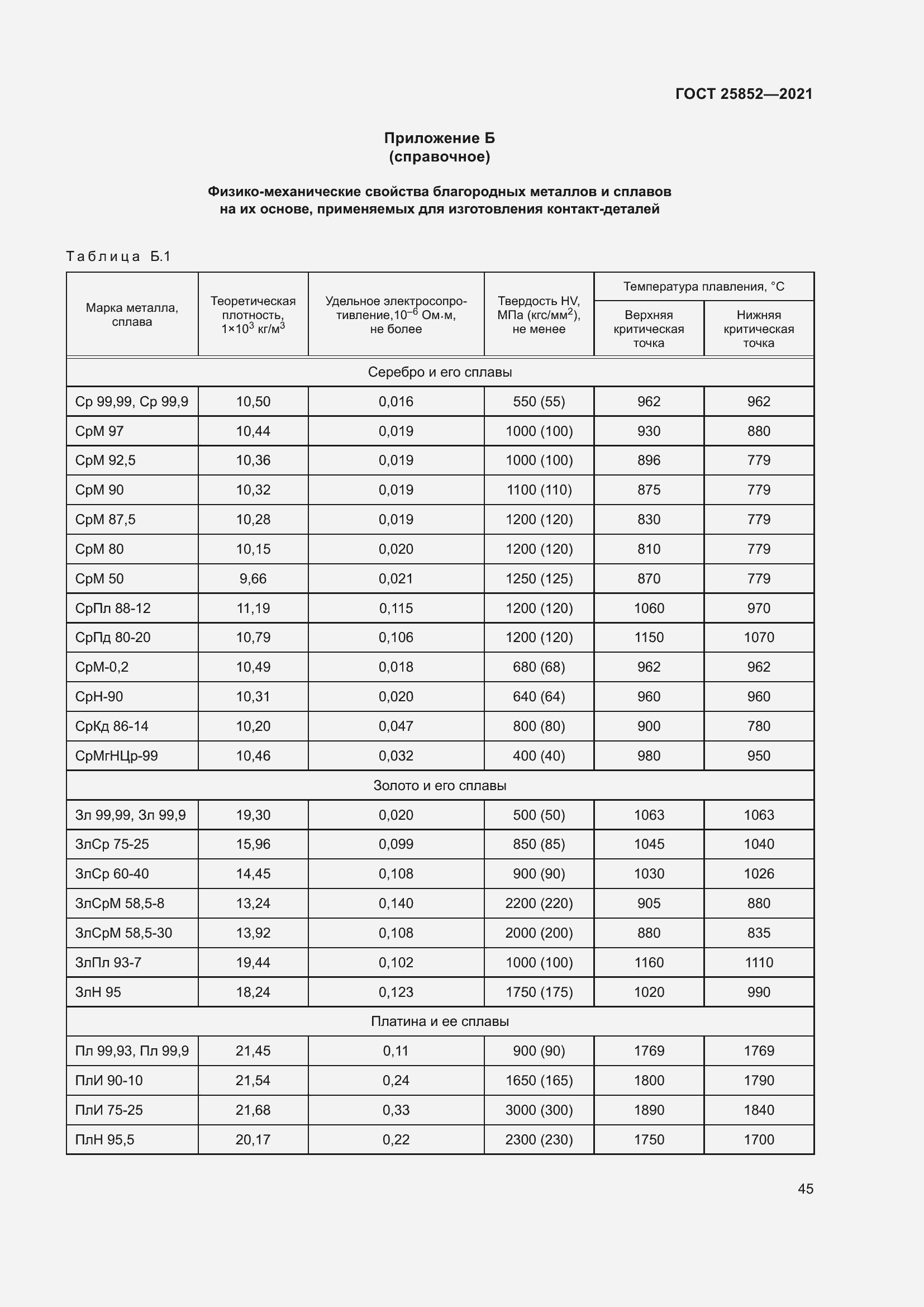 Страница 50 ГОСТ 25852-2021