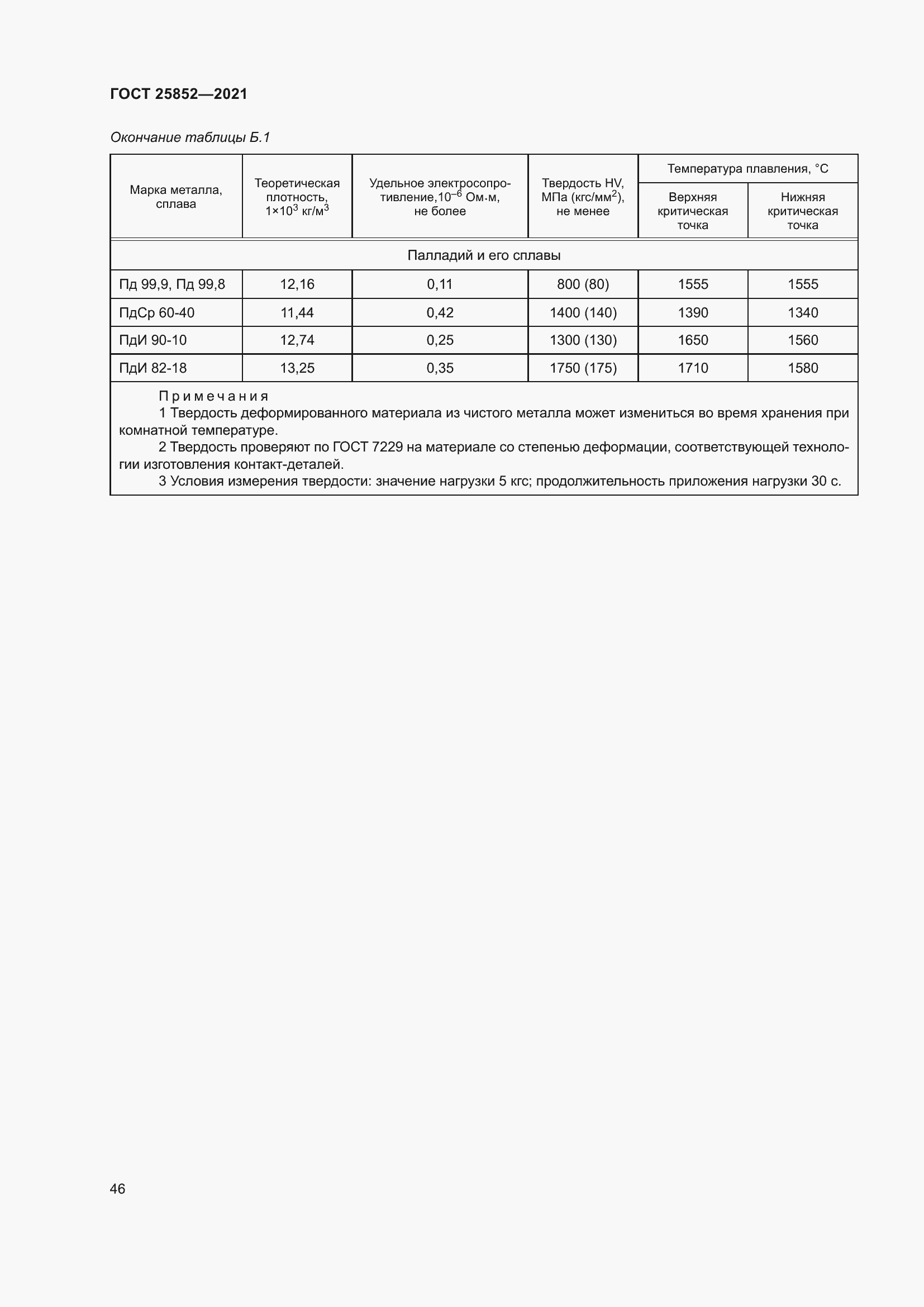 Страница 51 ГОСТ 25852-2021
