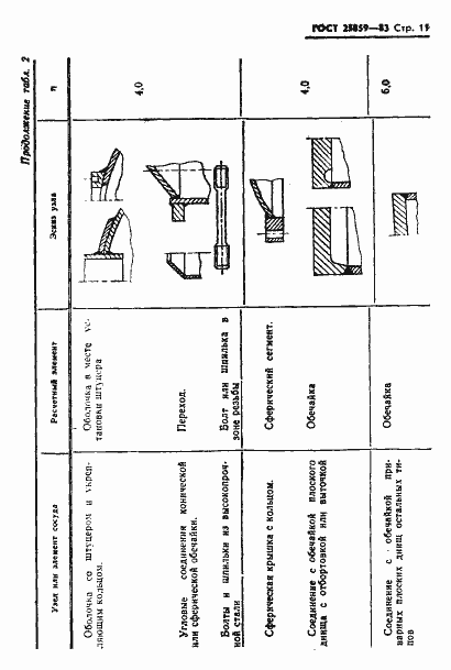 Страница 12 ГОСТ 25859-83