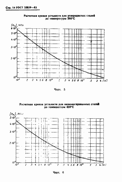 Страница 15 ГОСТ 25859-83