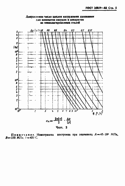 Страница 6 ГОСТ 25859-83