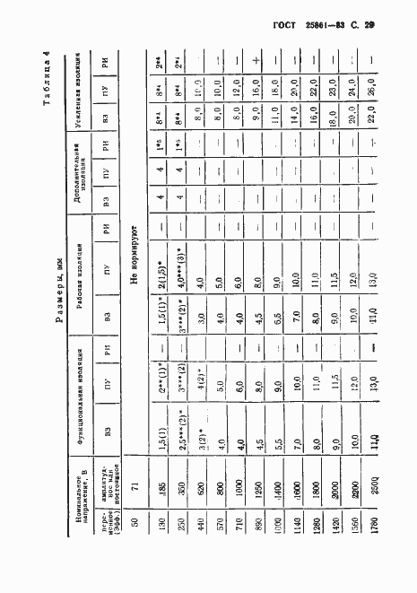 Страница 31 ГОСТ 25861-83