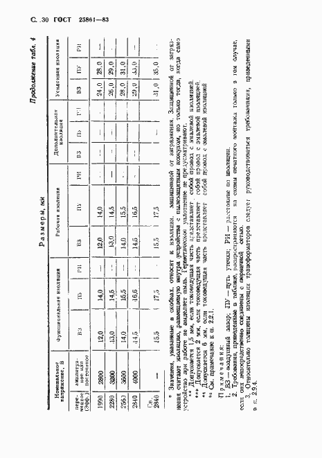 Страница 32 ГОСТ 25861-83