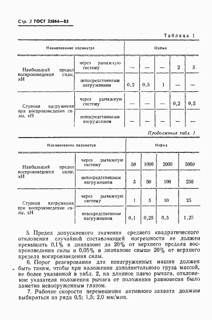 Страница 4 ГОСТ 25864-83