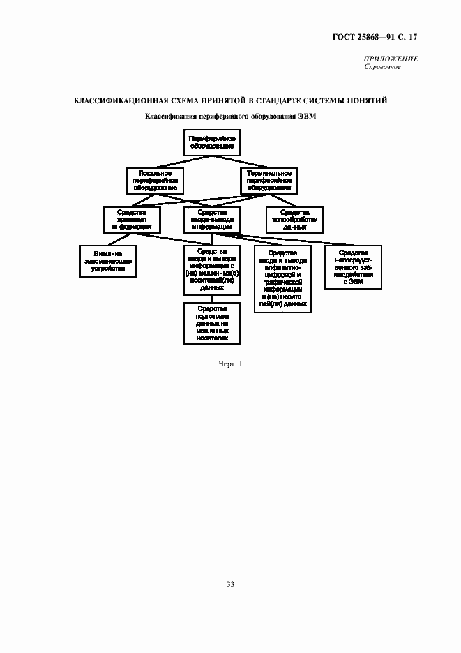 Страница 17 ГОСТ 25868-91
