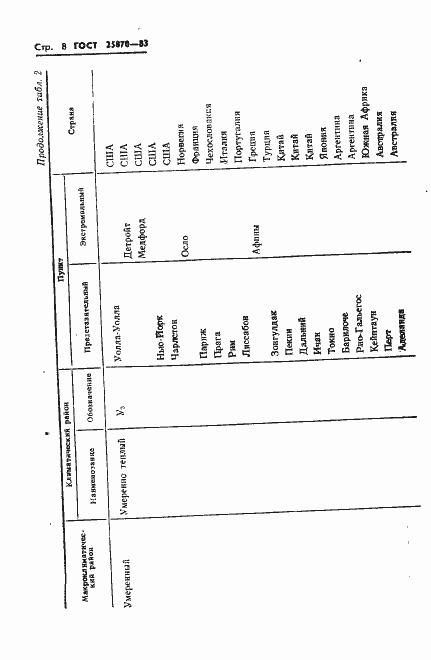 Страница 10 ГОСТ 25870-83