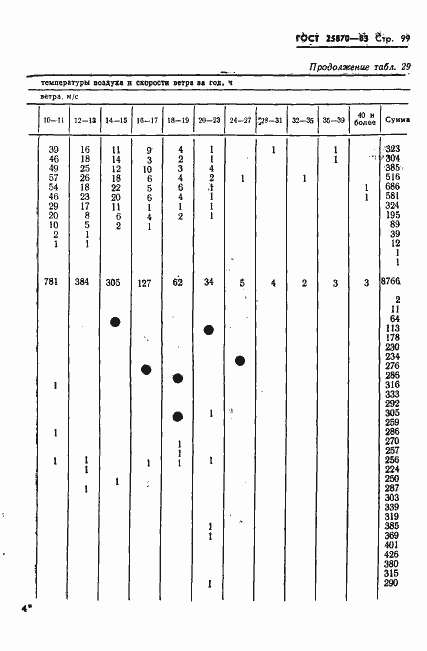 Страница 101 ГОСТ 25870-83