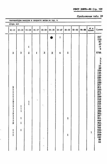 Страница 103 ГОСТ 25870-83