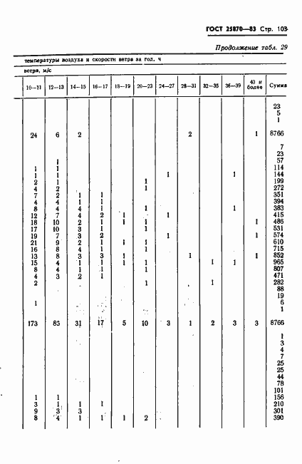 Страница 105 ГОСТ 25870-83