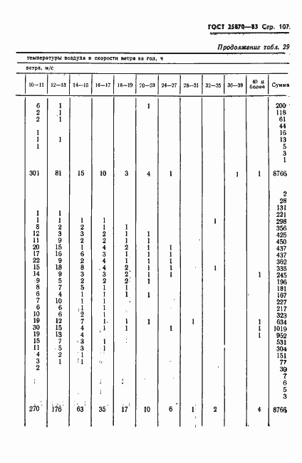 Страница 109 ГОСТ 25870-83