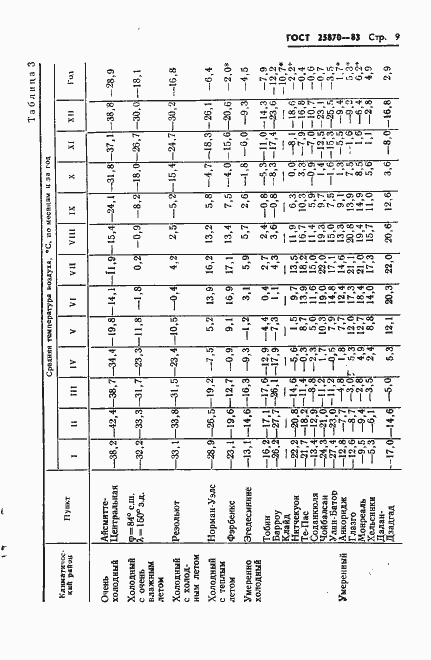 Страница 11 ГОСТ 25870-83