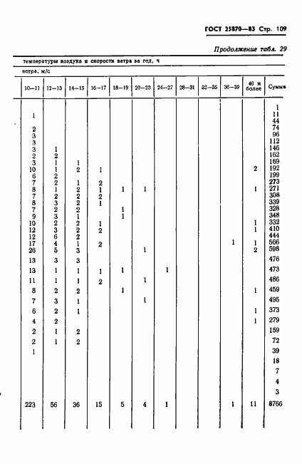 Страница 111 ГОСТ 25870-83