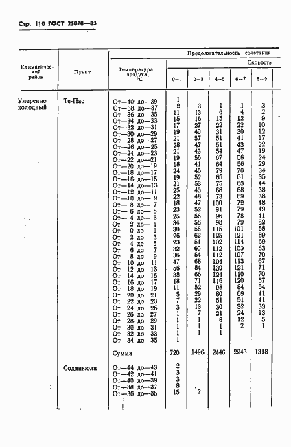 Страница 112 ГОСТ 25870-83