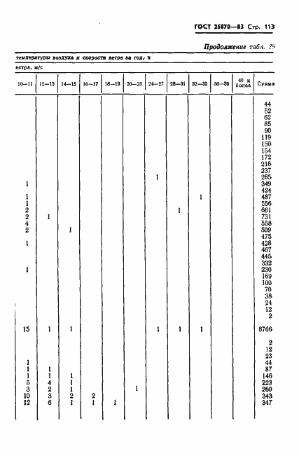 Страница 115 ГОСТ 25870-83