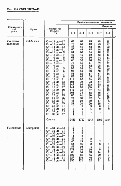 Страница 116 ГОСТ 25870-83