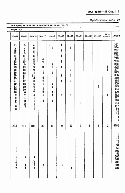 Страница 117 ГОСТ 25870-83
