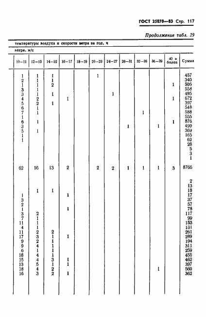 Страница 119 ГОСТ 25870-83