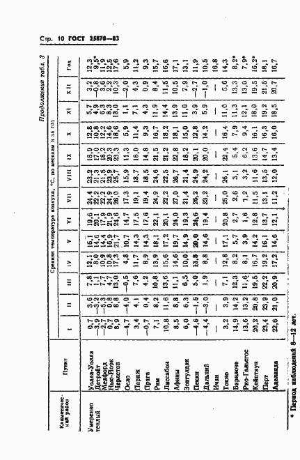 Страница 12 ГОСТ 25870-83