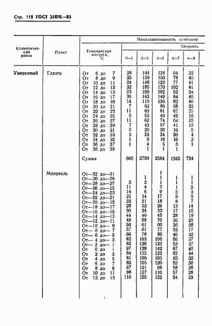 Страница 120 ГОСТ 25870-83