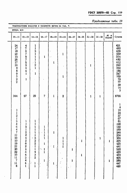 Страница 121 ГОСТ 25870-83