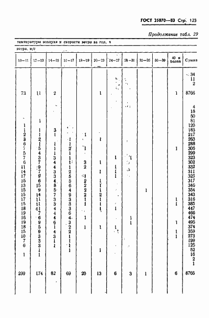 Страница 125 ГОСТ 25870-83