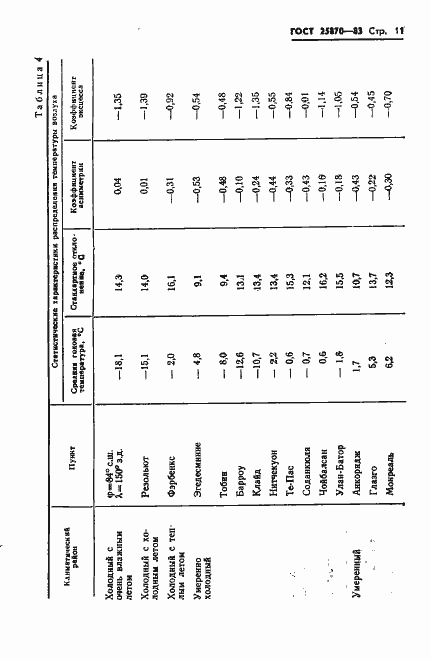 Страница 13 ГОСТ 25870-83