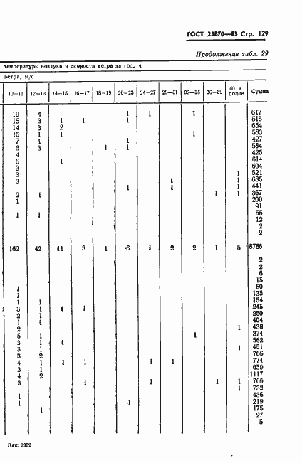 Страница 131 ГОСТ 25870-83
