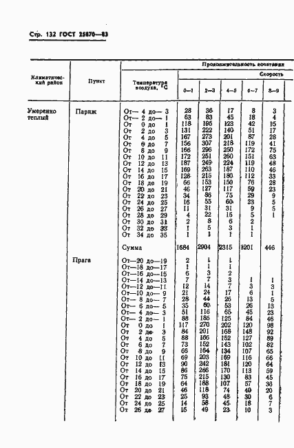 Страница 134 ГОСТ 25870-83