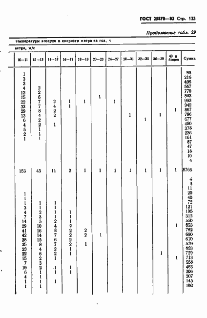 Страница 135 ГОСТ 25870-83