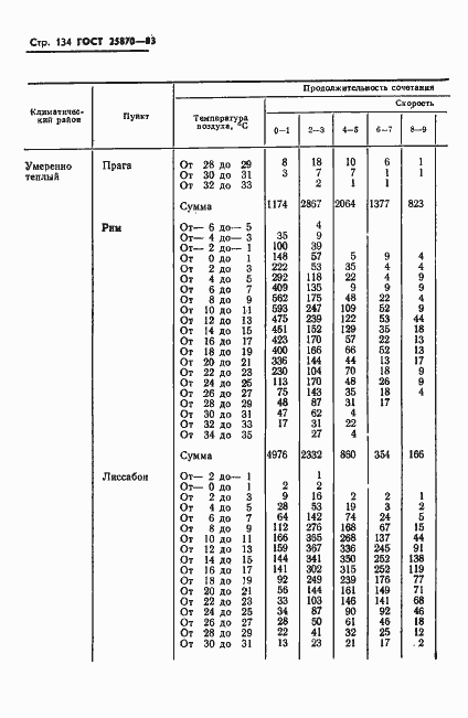 Страница 136 ГОСТ 25870-83