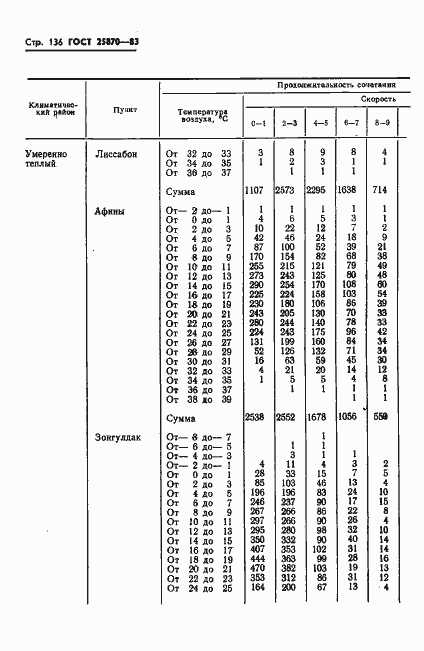 Страница 138 ГОСТ 25870-83