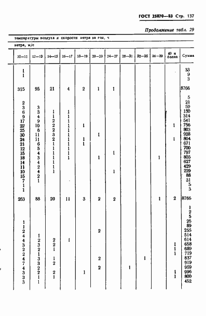 Страница 139 ГОСТ 25870-83