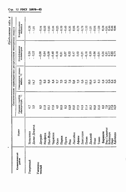 Страница 14 ГОСТ 25870-83