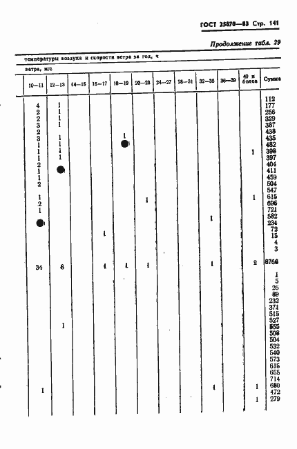 Страница 143 ГОСТ 25870-83