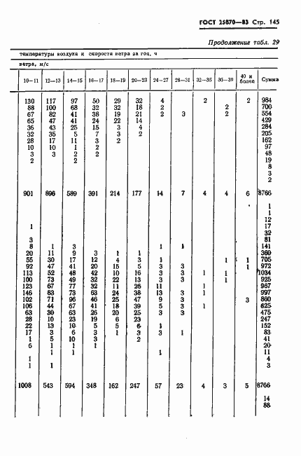 Страница 147 ГОСТ 25870-83