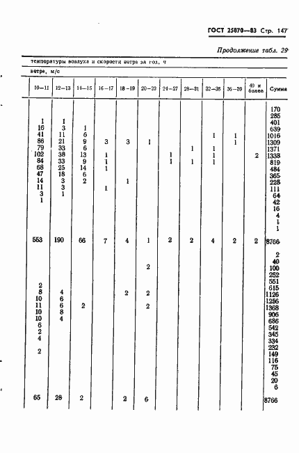 Страница 149 ГОСТ 25870-83