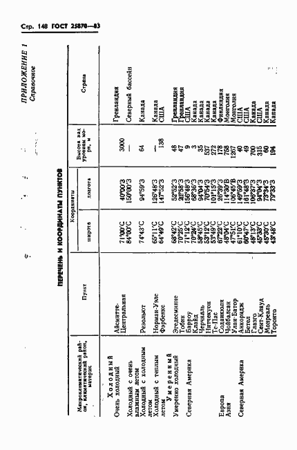 Страница 150 ГОСТ 25870-83