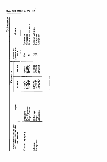 Страница 152 ГОСТ 25870-83