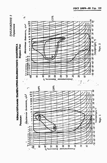 Страница 153 ГОСТ 25870-83