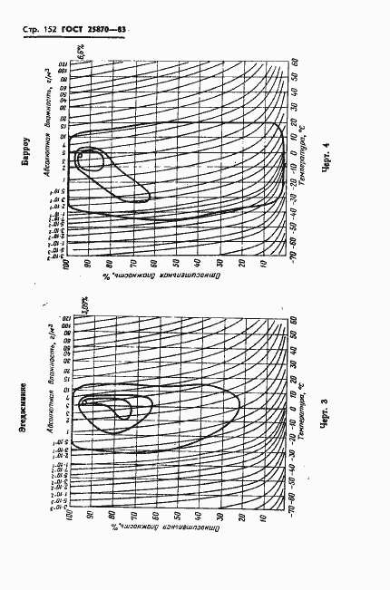 Страница 154 ГОСТ 25870-83