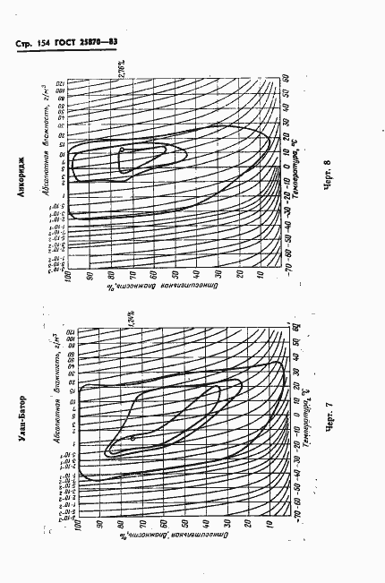 Страница 156 ГОСТ 25870-83