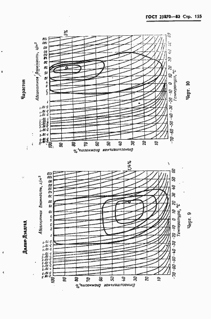 Страница 157 ГОСТ 25870-83