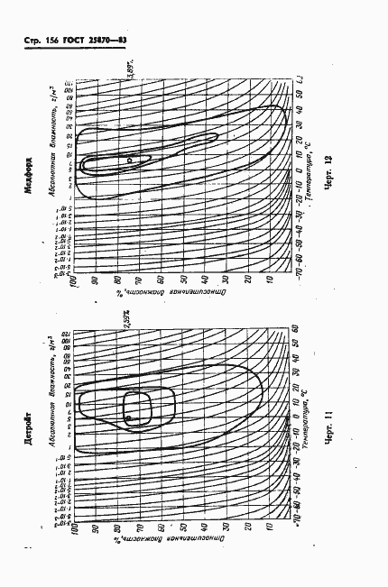 Страница 158 ГОСТ 25870-83