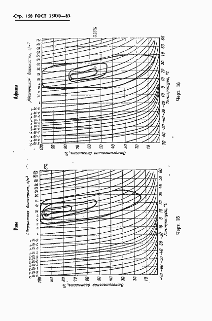 Страница 160 ГОСТ 25870-83